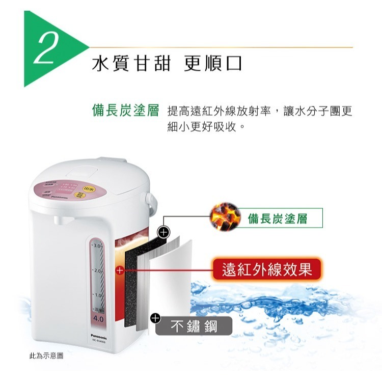 【Panasonic 國際牌】3公升微電腦熱水瓶 NC-EG3000-細節圖4