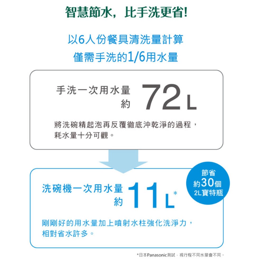 【Panasonic國際牌】自動洗碗機 NP-TH4WHR1TW含基本安裝-細節圖7