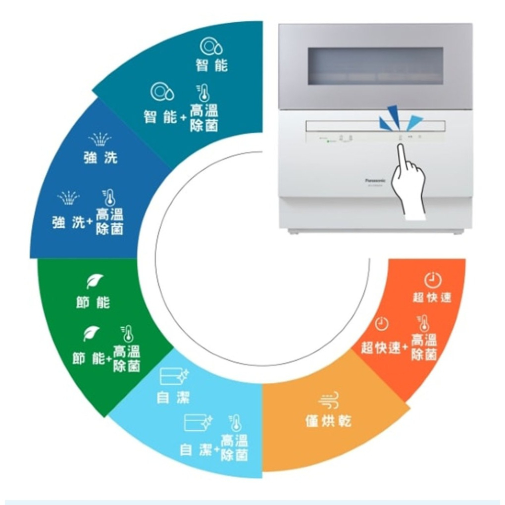 【Panasonic國際牌】桌上型洗碗機 NP-K1YWHR2TW含基本安裝-細節圖6