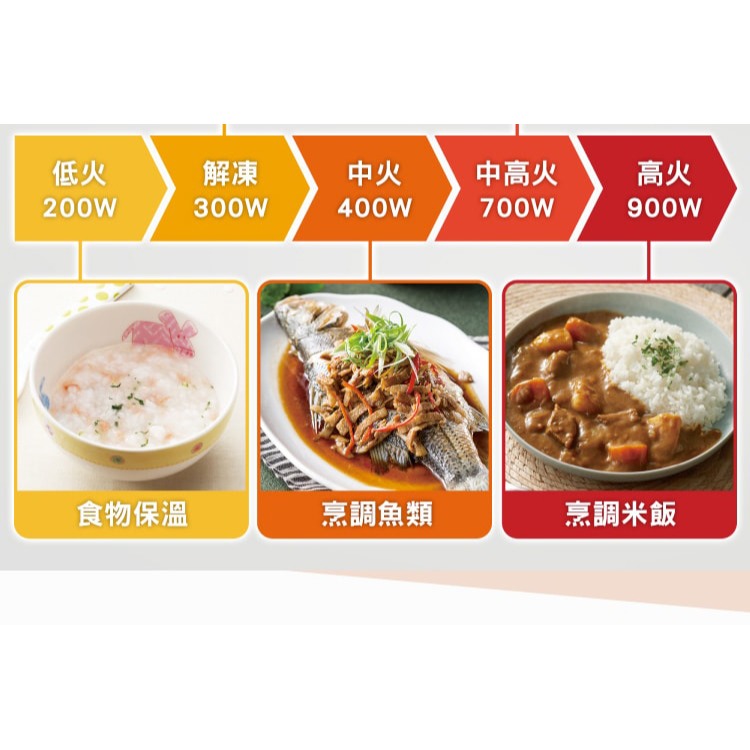 【Panasonic國際】25L機械式微波爐 NN-SM33NW-細節圖5