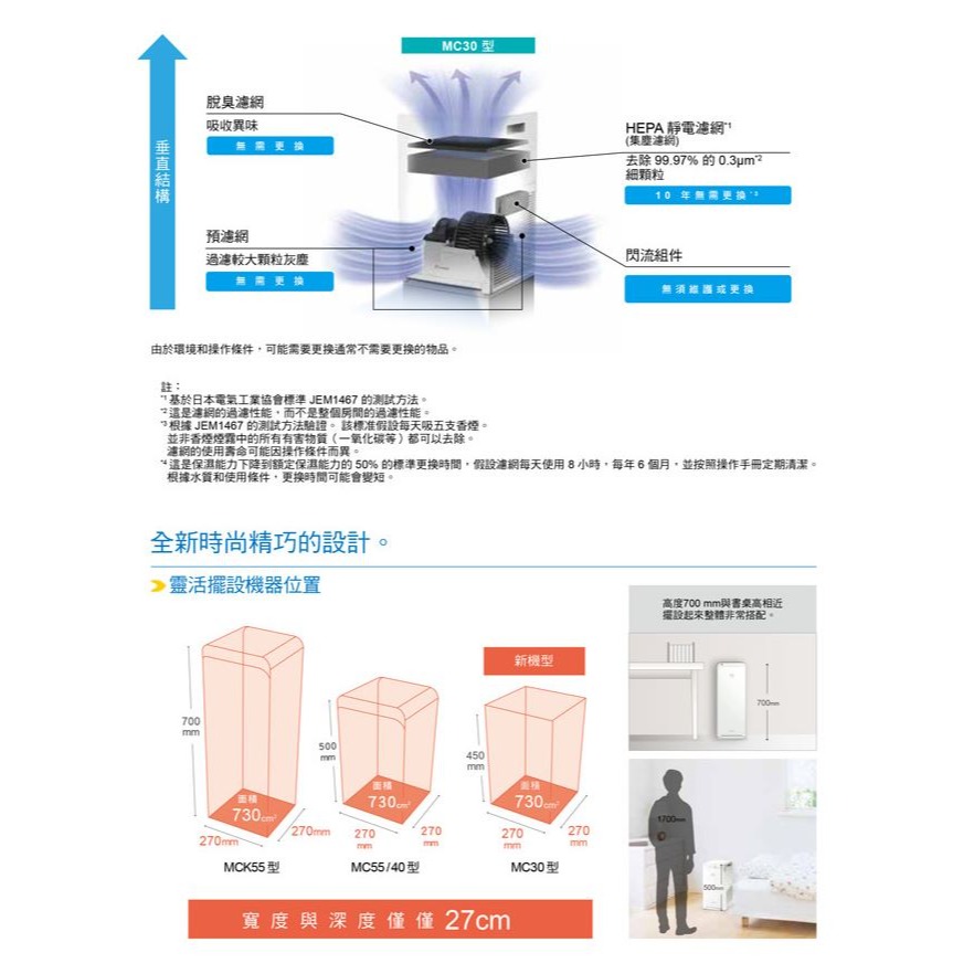 【DAIKIN 大金】7坪空氣清淨機 MC30YSCT-細節圖5