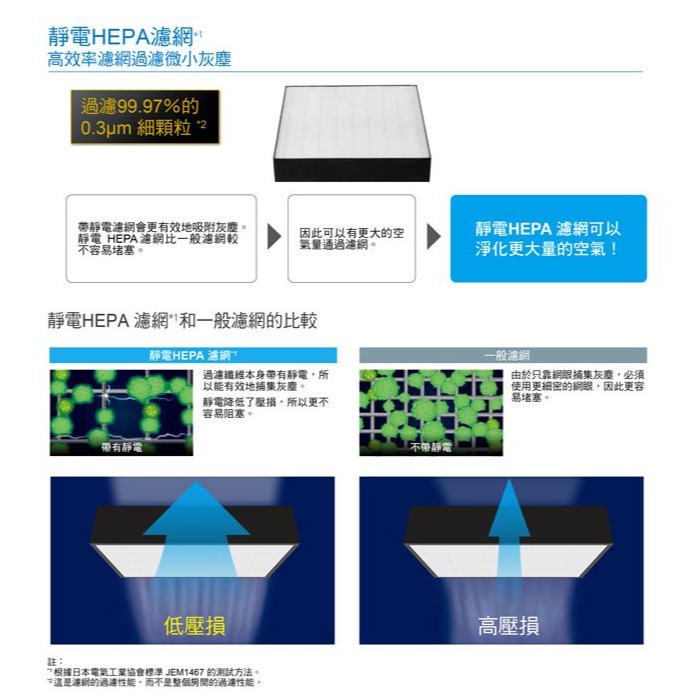 【DAIKIN 大金】7坪空氣清淨機 MC30YSCT-細節圖6