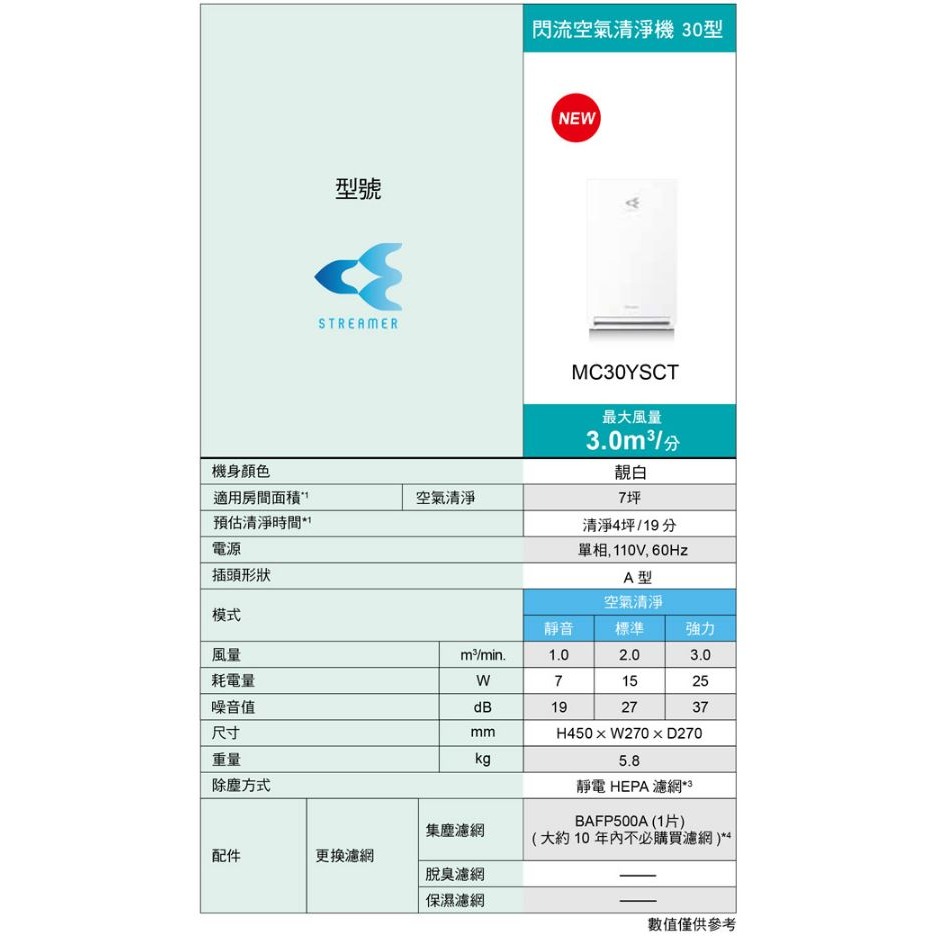 【DAIKIN 大金】7坪空氣清淨機 MC30YSCT-細節圖7
