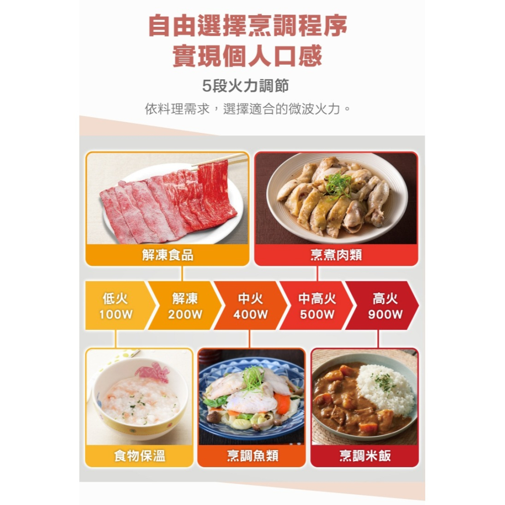 【Panasonic 國際牌】微電腦微波爐 NN-ST34NB-細節圖6