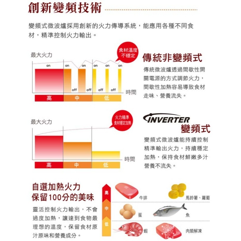 【Panasonic國際牌】27公升微電腦變頻微波爐 NN-SF564-細節圖2