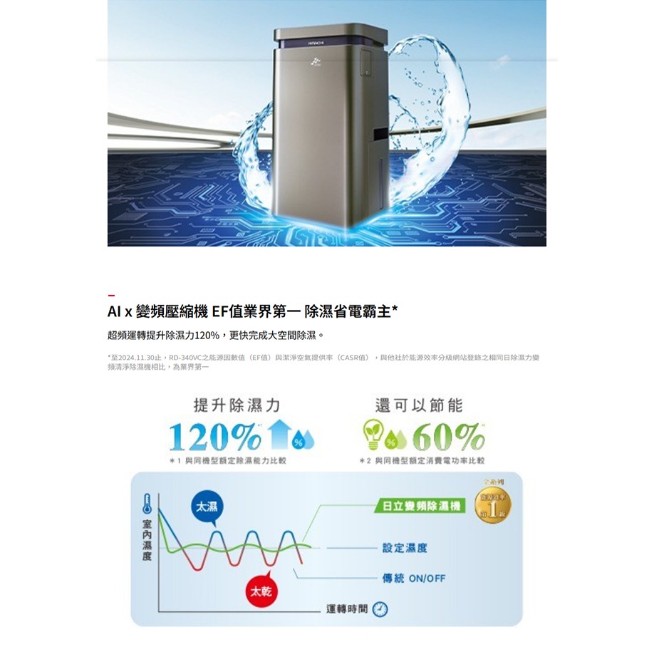 【日立】變頻除濕機RD-340VJ-細節圖2