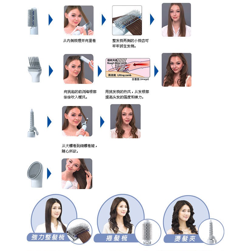 【Panasonic國際】百變整髮器七件組EH-KA71-W 電棒梳 電捲梳-細節圖2