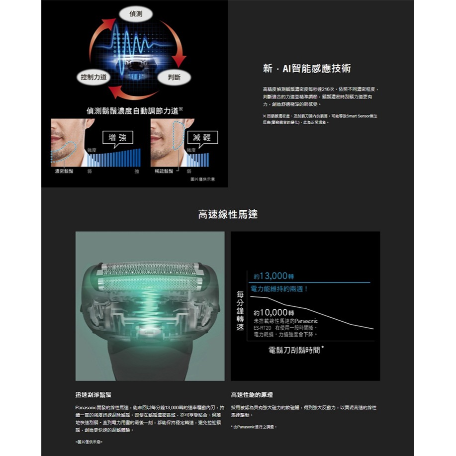 【Panasonic國際】極簡系3枚刃電鬍刀ES-LT2B 電動刮鬍刀-細節圖2