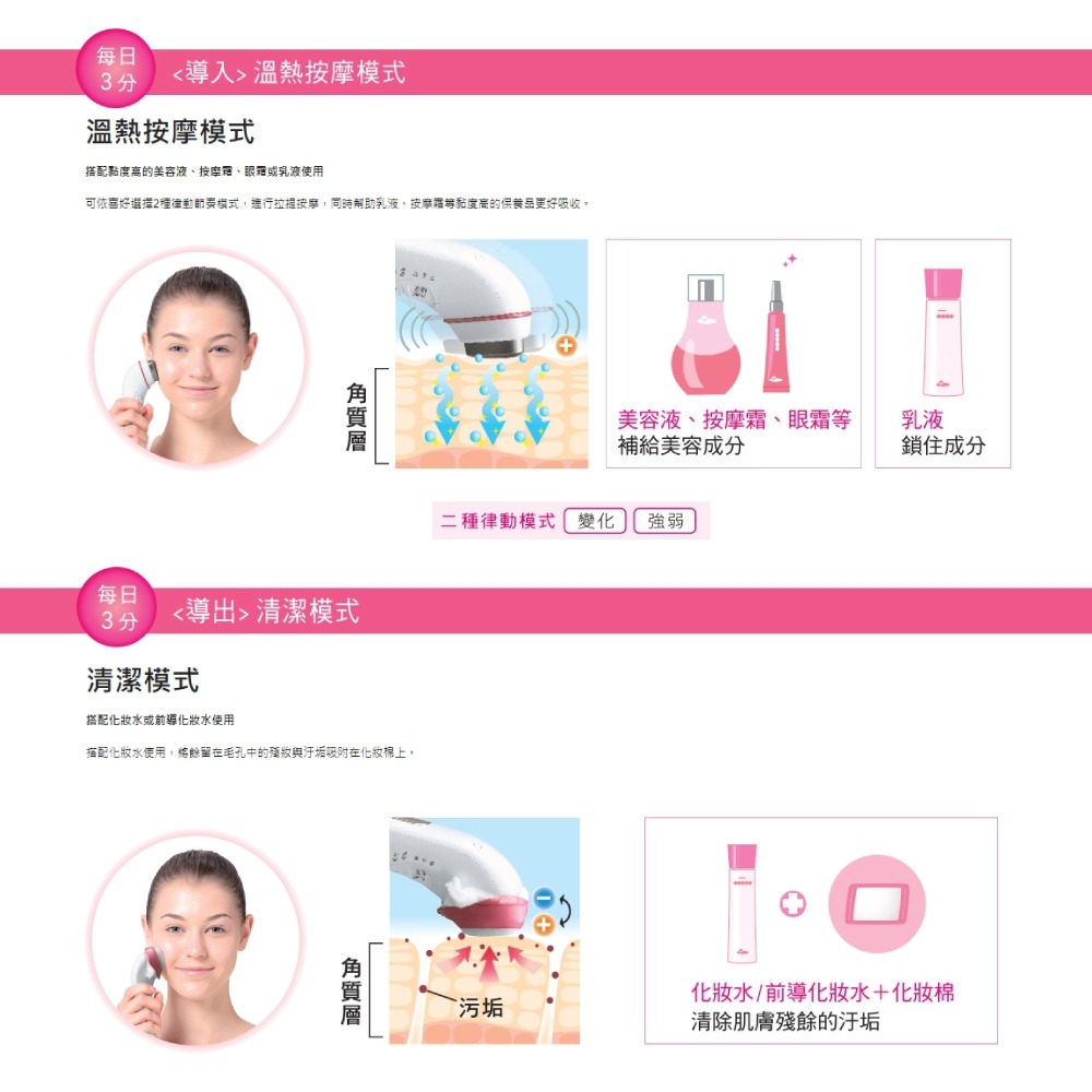 【Panasonic國際】溫熱離子美容儀EH-ST63-P-細節圖5