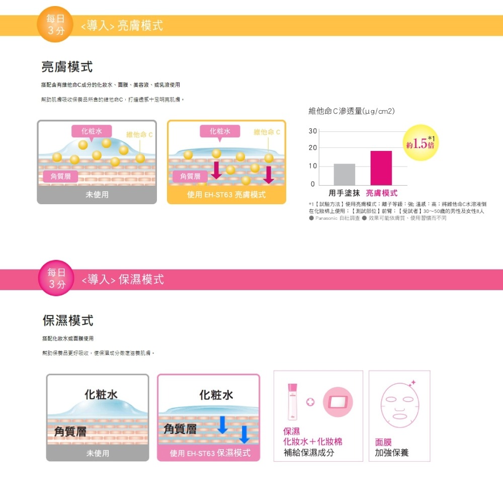 【Panasonic國際】溫熱離子美容儀EH-ST63-P-細節圖7