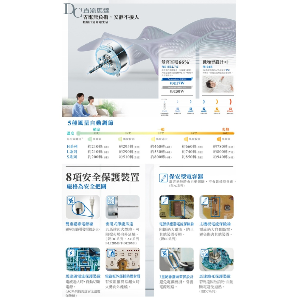 【Panasonic國際】12吋DC立扇 F-S12DMD-細節圖2