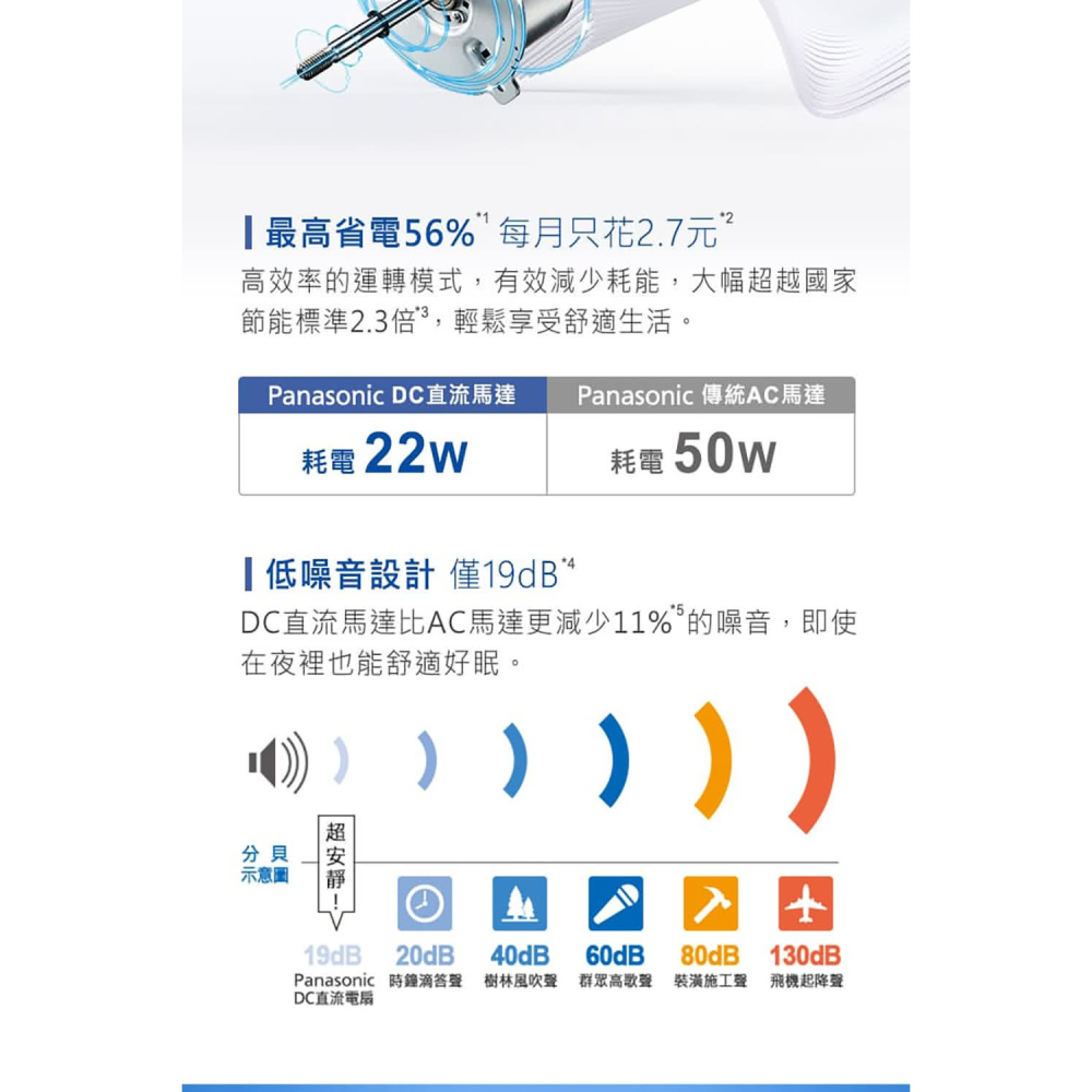 【Panasonic國際】14吋DC立扇F-S14DMD 電風扇-細節圖3