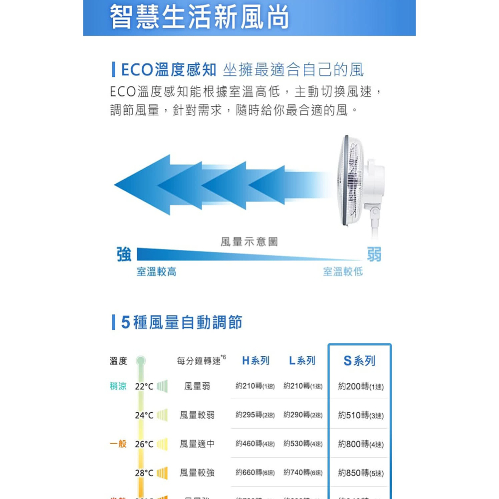 【Panasonic國際】14吋DC立扇F-S14DMD 電風扇-細節圖4