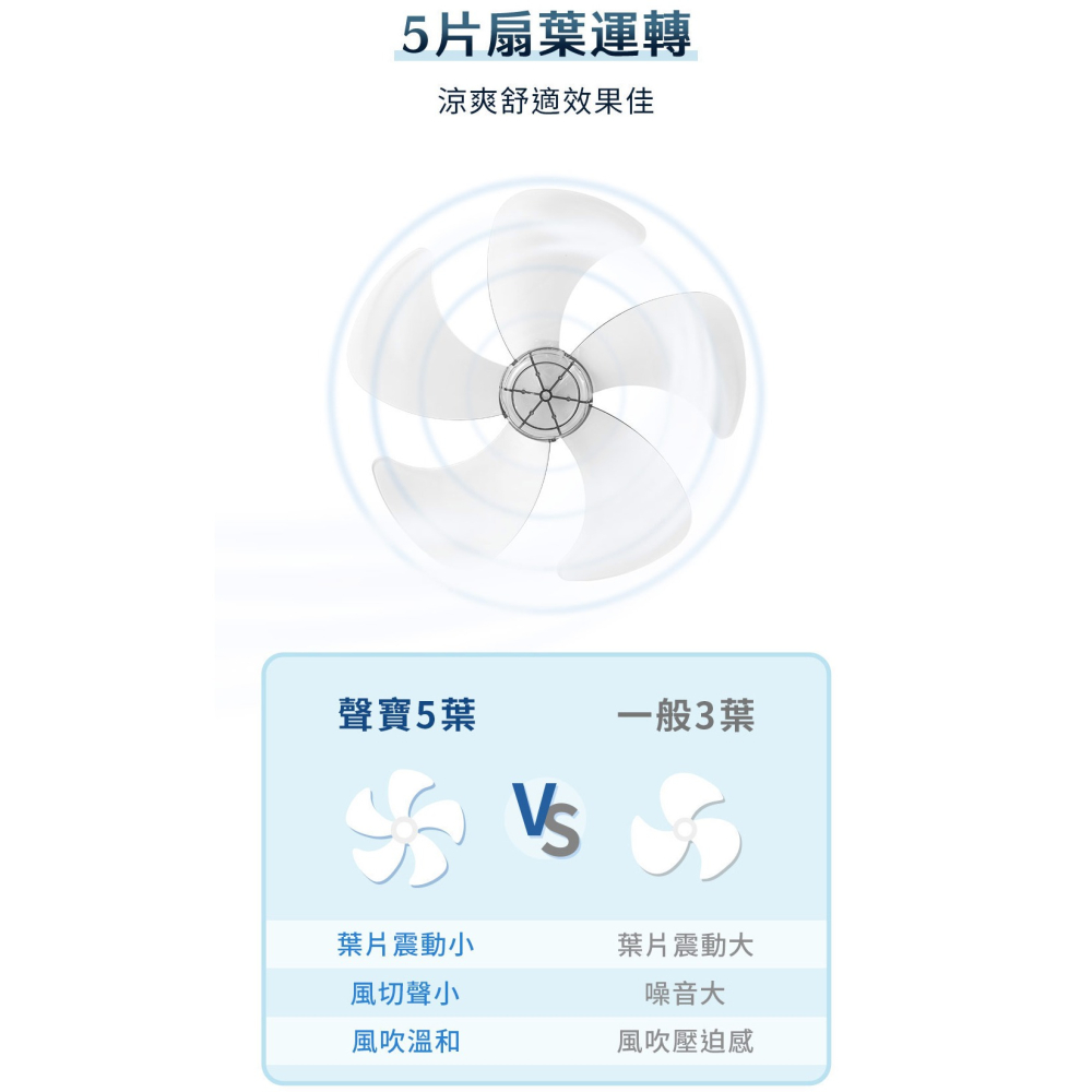 【SAMPO 聲寶 】16吋變頻DC風扇SK-FA16AD-細節圖4