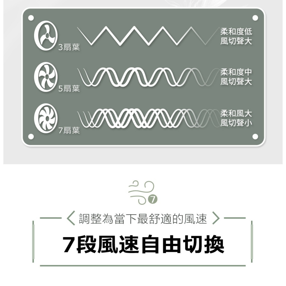 【TECO東元】14吋DC馬達遙控立扇XA1429BRD-細節圖5