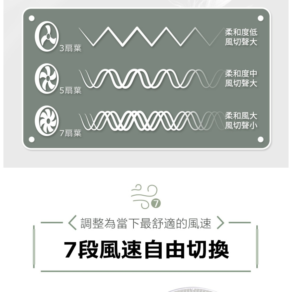 【TECO東元】16吋DC馬達遙控立扇XA1629BRD-細節圖5