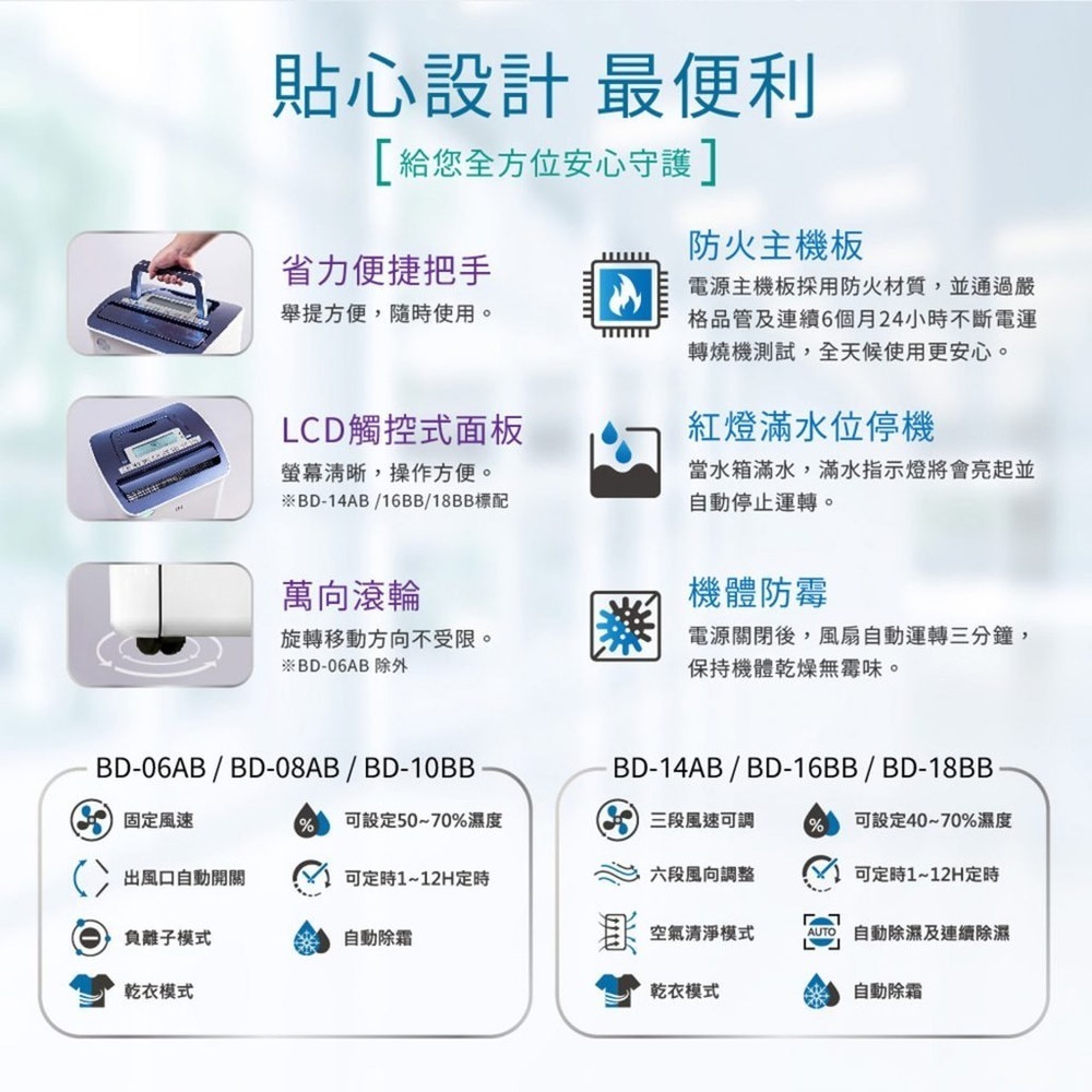 【冰點】 16L 台灣製HEPA清淨除濕機BD-16BB 全機台灣製造-細節圖5