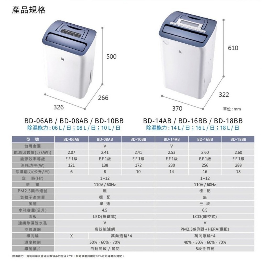 【冰點】 16L 台灣製HEPA清淨除濕機BD-16BB 全機台灣製造-細節圖6