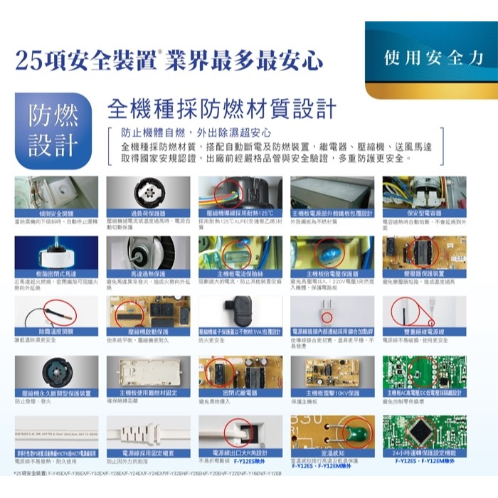 【Panasonic國際牌】6L 清淨除濕機F-Y12EB-細節圖4