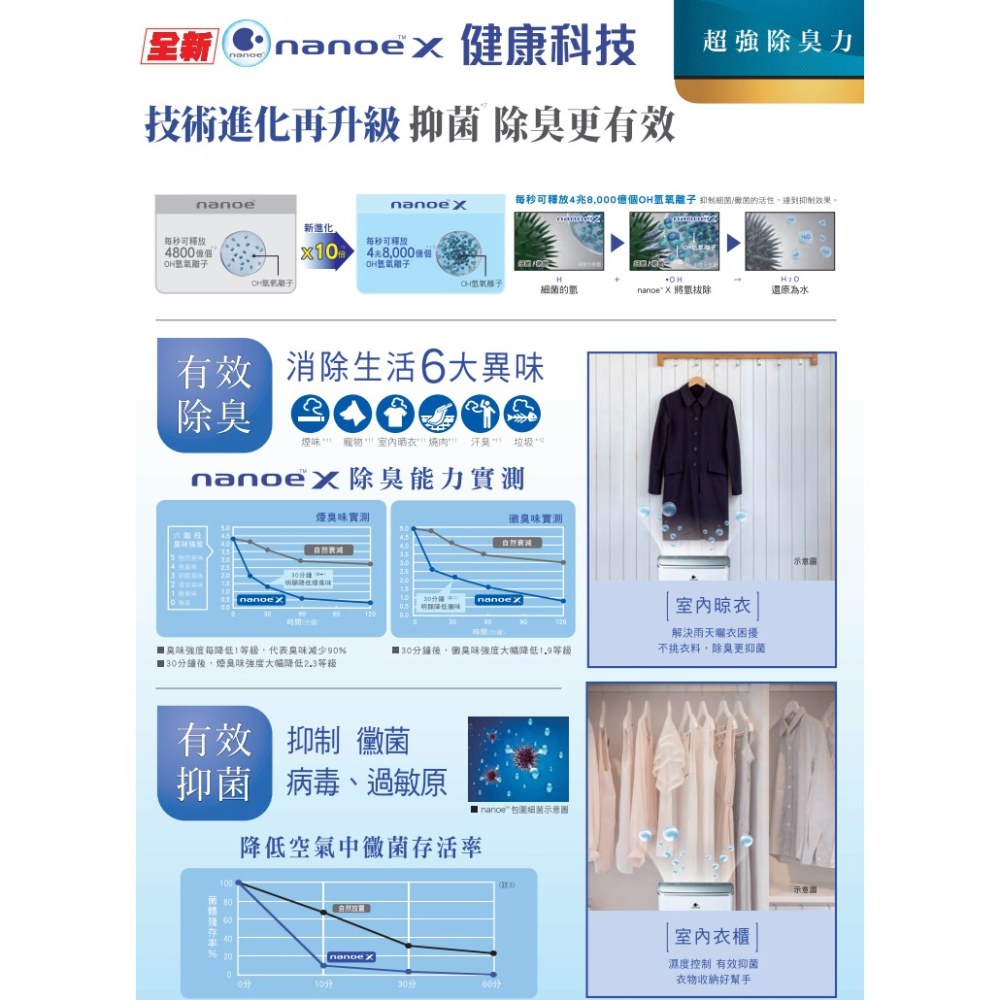 【Panasonic國際牌】8L 智慧節能除濕機F-Y16EN-細節圖3