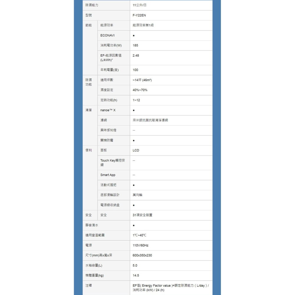 【Panasonic國際牌】11L 一級效能清淨除濕機 F-Y22EN-細節圖6