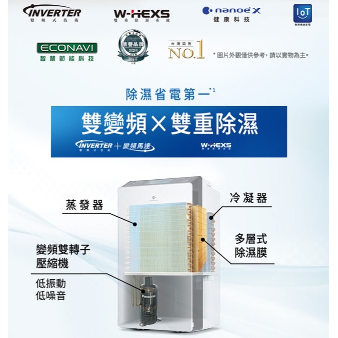 【Panasonic國際牌】14L 變頻高效型除濕機(黑)F-YV28NXK-細節圖3