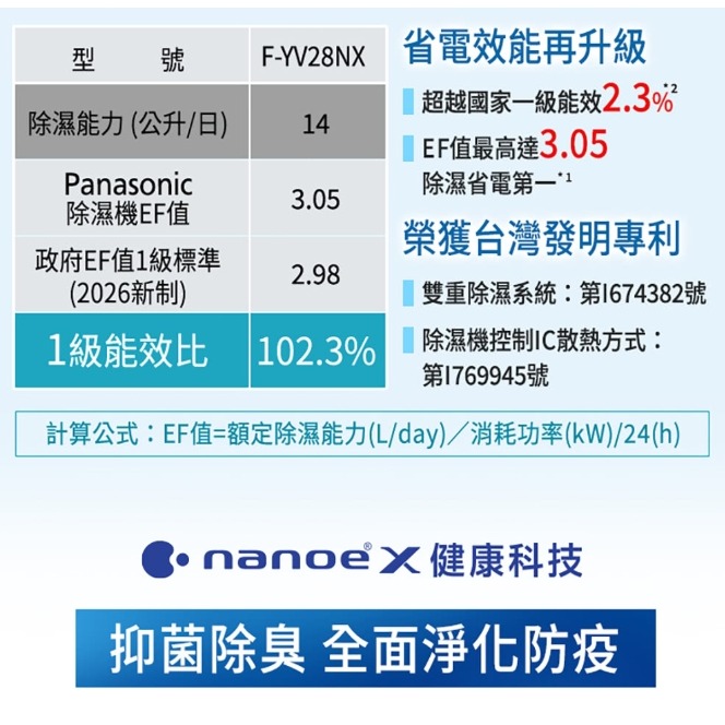 【Panasonic國際牌】14L 變頻高效型除濕機(黑)F-YV28NXK-細節圖5