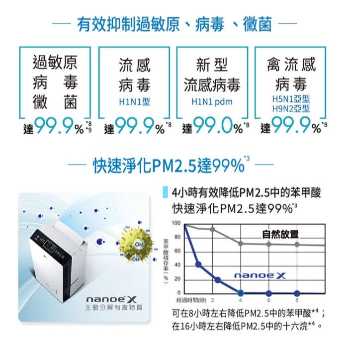 【Panasonic國際牌】14L 變頻高效型除濕機(黑)F-YV28NXK-細節圖6