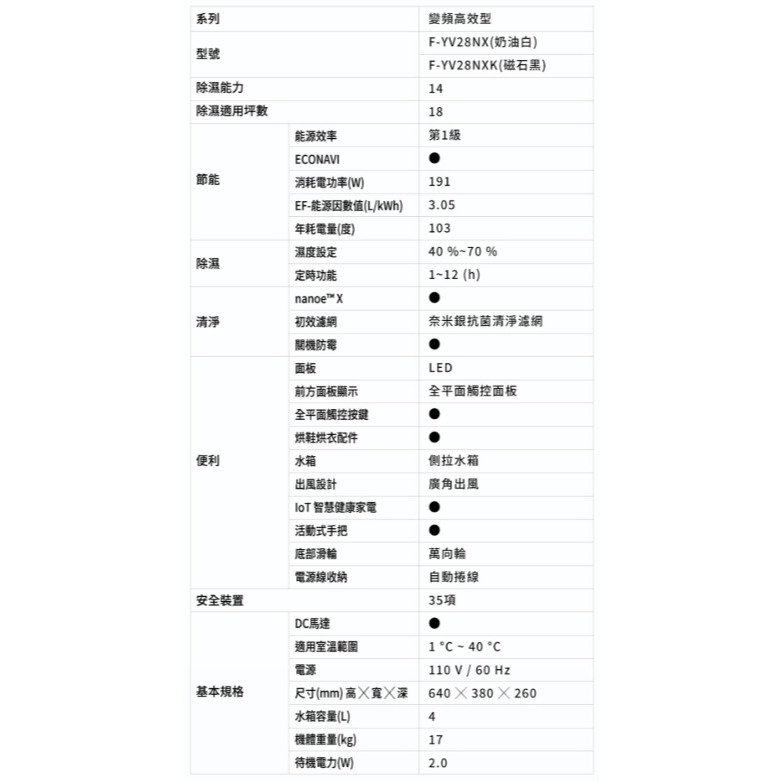【Panasonic國際牌】14L 變頻高效型除濕機(黑)F-YV28NXK-細節圖10