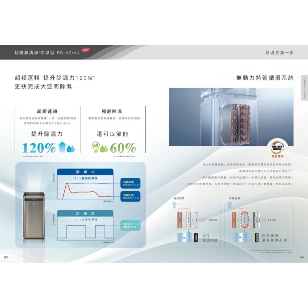 【日立】AI超變頻清淨除濕機RD-460VC-細節圖5