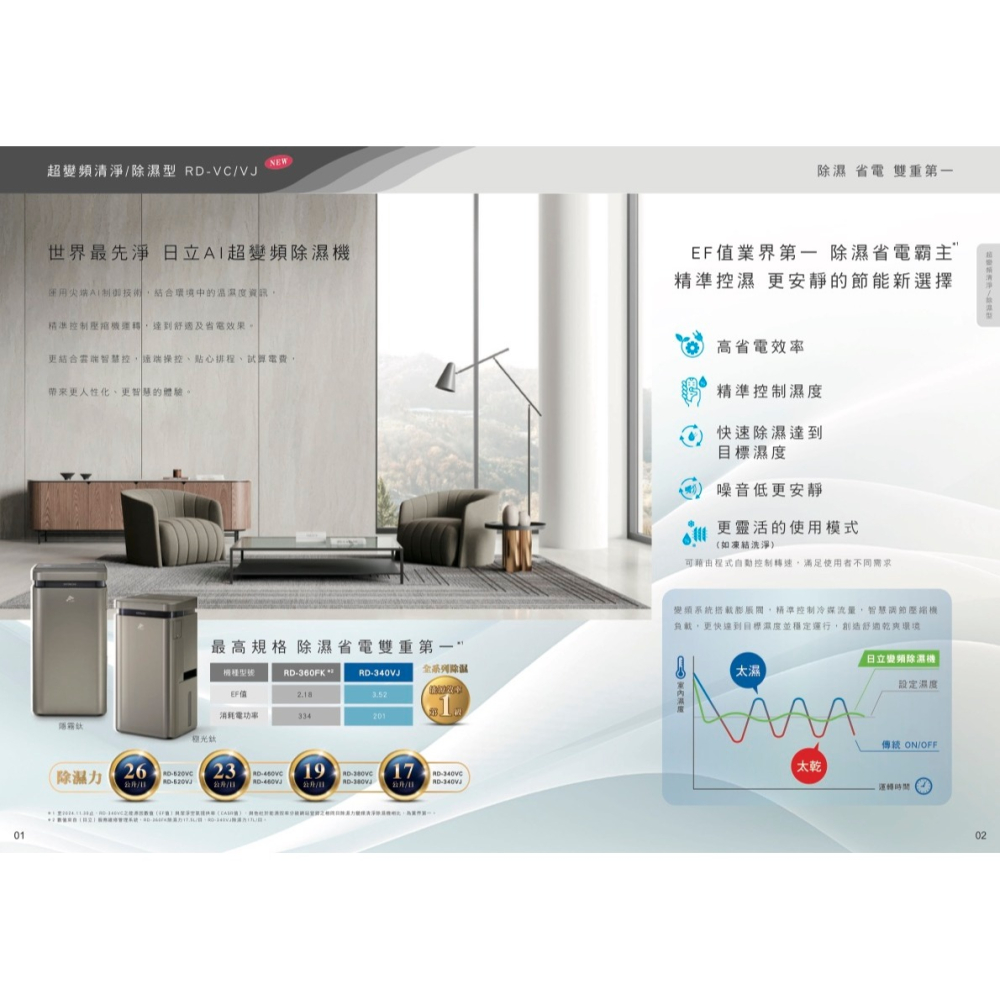 【日立】AI超變頻清淨除濕機RD-460VC-細節圖9