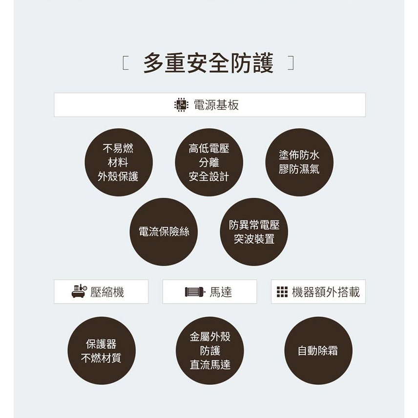 【SAMPO 聲寶】 8L除濕機 AD-S116T-細節圖11