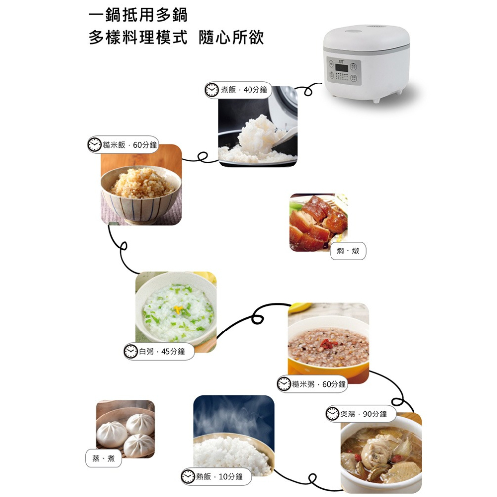 【尚朋堂】微電腦4人份電子鍋SC-LBF05-細節圖4