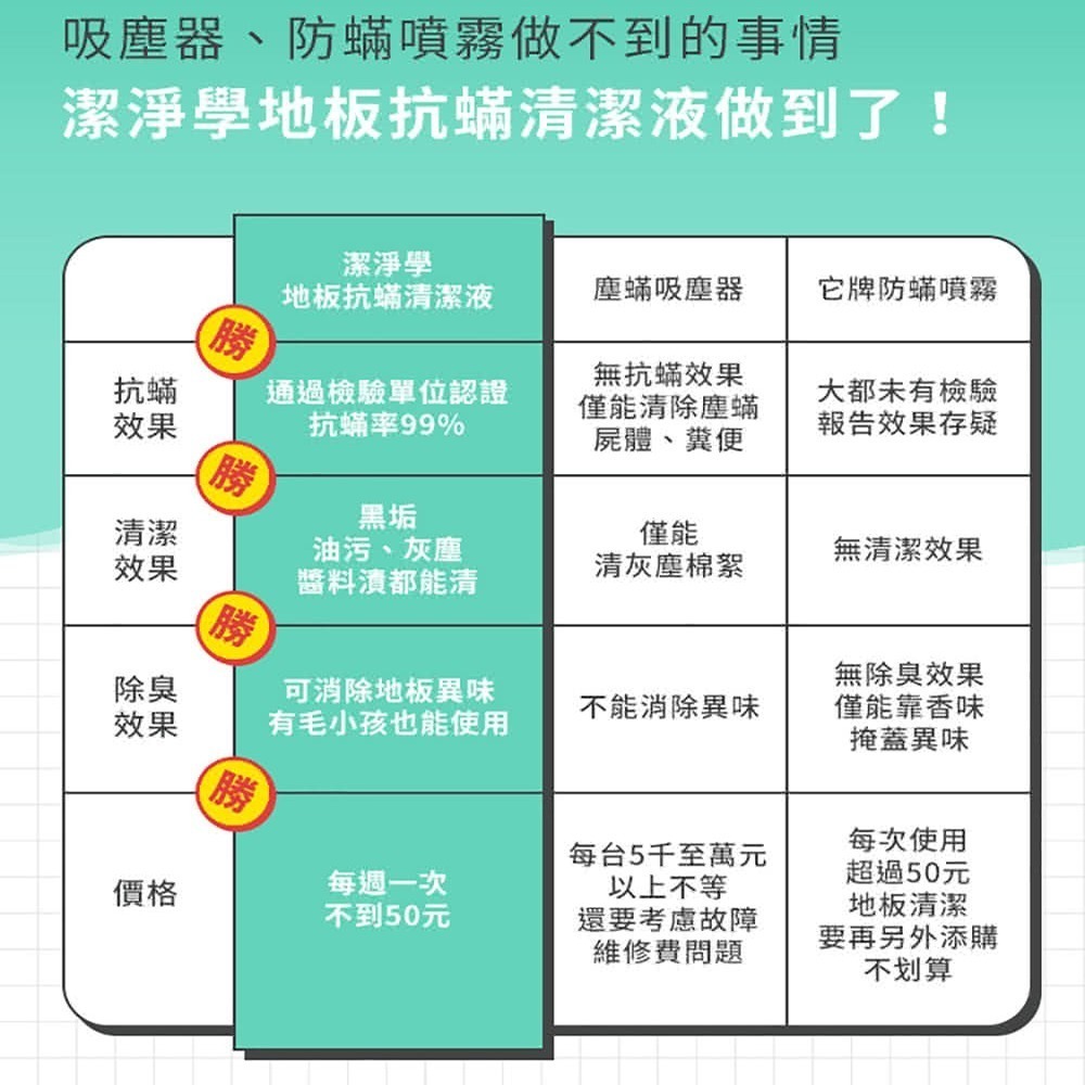❤️寵物適用❤️ 潔淨學 驅蟲地板清潔劑 抗蟎 防蟑 螞蟻 地板清潔劑液 蚊蟲清潔劑 驅蟲清潔劑-細節圖9