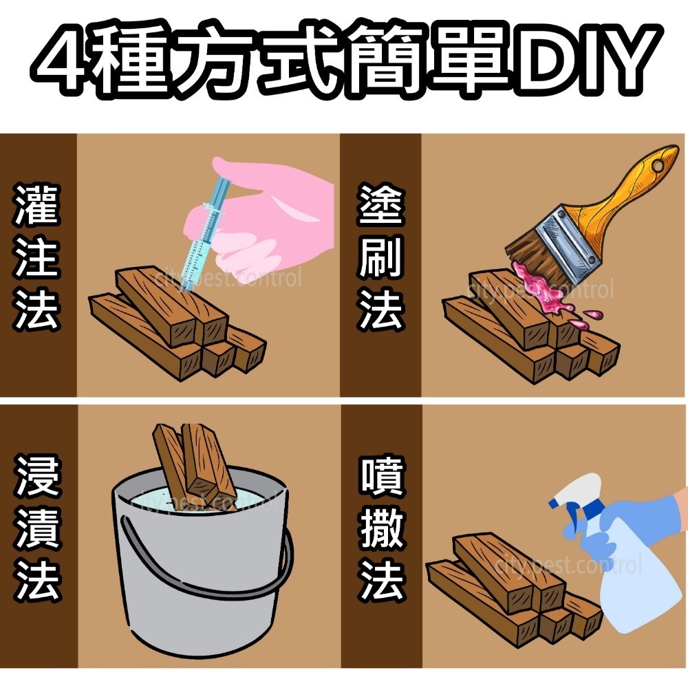 護木靈 白蟻藥 蛀蟲藥劑 防治白蟻 蛀蟲 粉囊蟲 木蠹蟲 白蟻餌劑 木料DIY 品質有保障-細節圖2