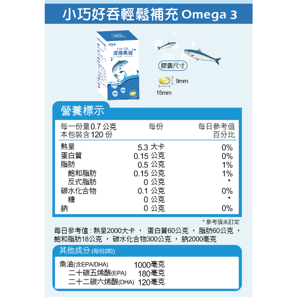 ♛藥妝通路熱銷♛【愛益康】活力深海魚油120粒 ♛屈臣氏熱銷♛ 【現貨供應】-細節圖6