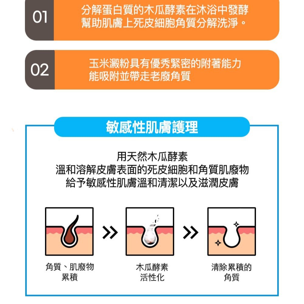 HYPONIC 極致低敏 肌膚調理酵素皂粉 24g 酵素皂粉 清潔皂粉-細節圖6