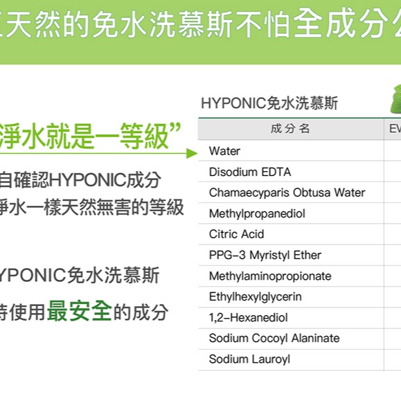 HYPONIC 極致低敏 免水洗慕斯 190ml 洗毛精 潔毛露 寵物洗毛 乾洗澡慕斯 寵物乾洗澡-細節圖7