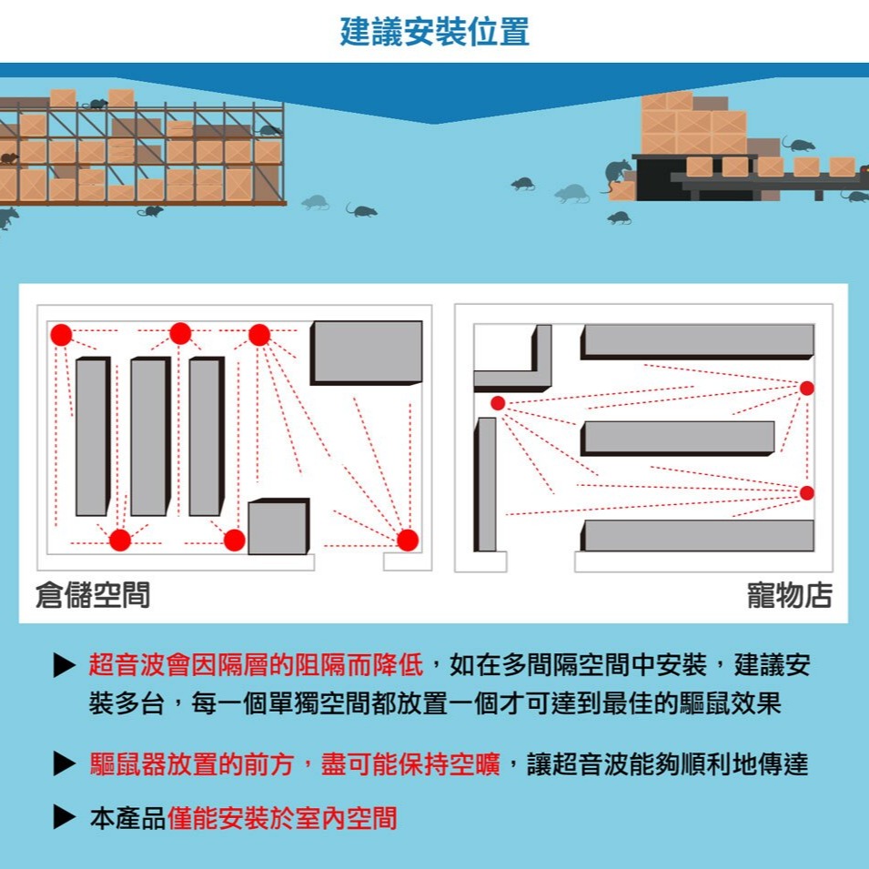 Digimax 四面楚歌 四喇叭變頻式超音波驅鼠蟲器 UP-1BA  驅鼠器 超聲波驅鼠器 超音波驅鼠器-細節圖3