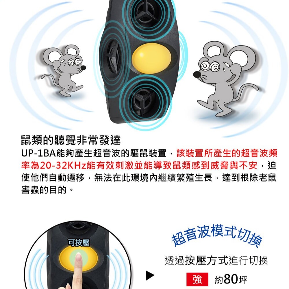 Digimax 四面楚歌 四喇叭變頻式超音波驅鼠蟲器 UP-1BA  驅鼠器 超聲波驅鼠器 超音波驅鼠器-細節圖4