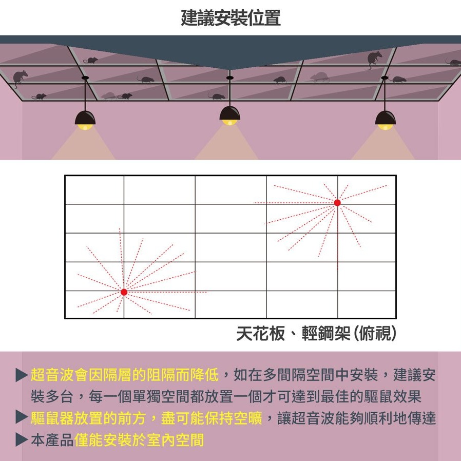 Digimax 鼠來跑 雙效型超音波驅鼠蟲器 UP-1B1 驅鼠器 超聲波驅鼠器 超音波驅鼠器-細節圖4