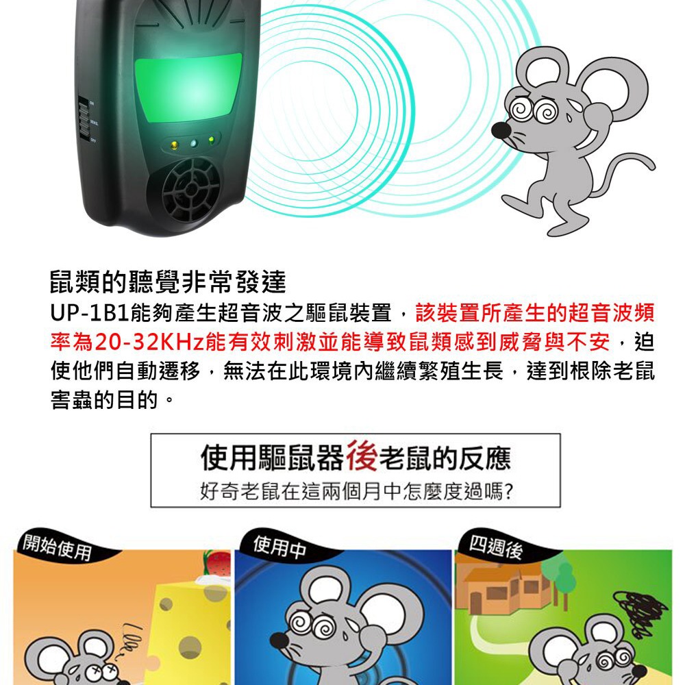 Digimax 鼠來跑 雙效型超音波驅鼠蟲器 UP-1B1 驅鼠器 超聲波驅鼠器 超音波驅鼠器-細節圖5