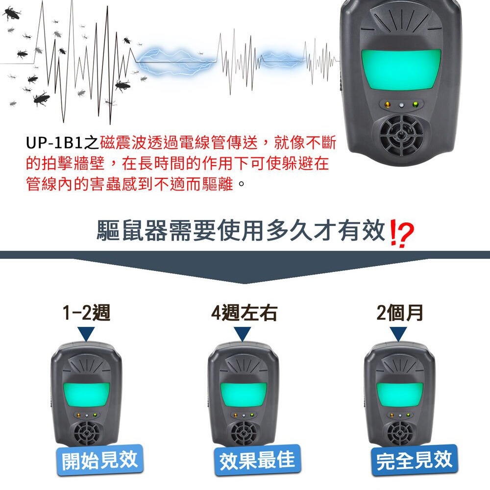 Digimax 鼠來跑 雙效型超音波驅鼠蟲器 UP-1B1 驅鼠器 超聲波驅鼠器 超音波驅鼠器-細節圖7
