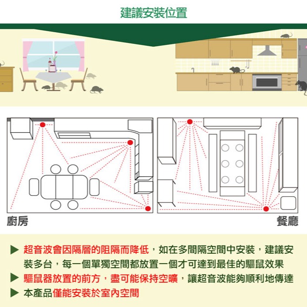 Digimax 強效型四合一超音波驅鼠器 UP-11H 驅鼠器 超音波驅鼠器 物理驅鼠-細節圖3