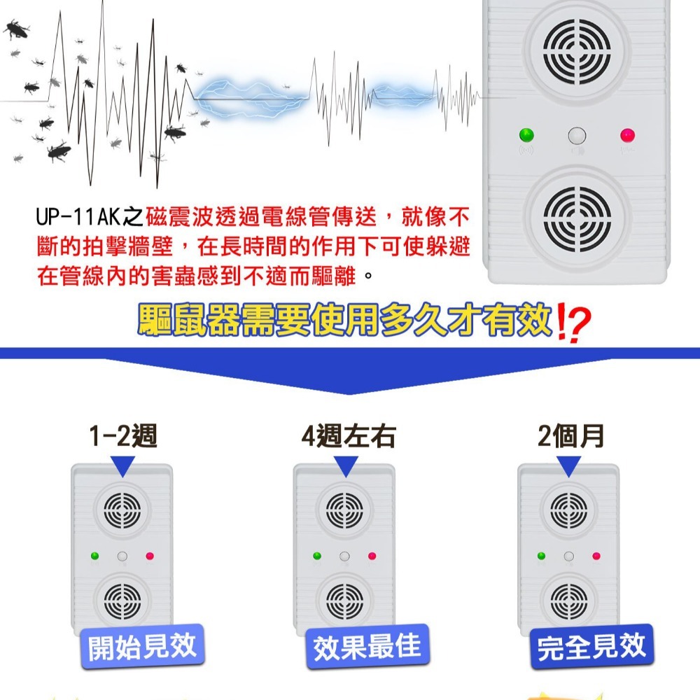 Digimax 超級驅鼠班長 超音波驅鼠蟲器 UP-11AK 驅鼠器 物理驅鼠 超音波驅鼠-細節圖3
