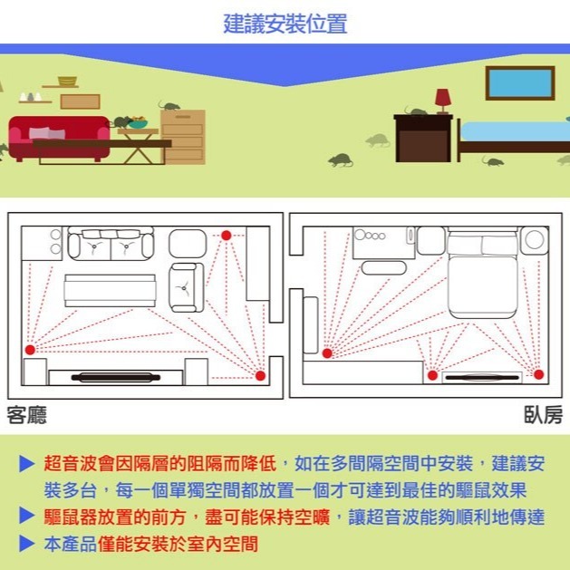 Digimax 超級驅鼠班長 超音波驅鼠蟲器 UP-11AK 驅鼠器 物理驅鼠 超音波驅鼠-細節圖8