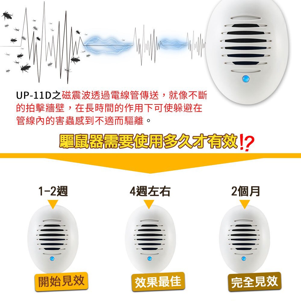 Digimax 驅鼠炸彈超音波驅鼠蟲器 UP-11D 驅鼠器 物理驅鼠 超音波驅鼠器 驅鼠蟲器-細節圖6