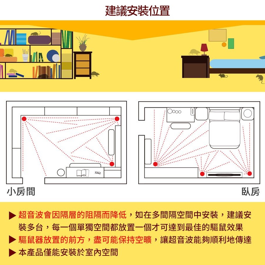 Digimax 驅鼠炸彈超音波驅鼠蟲器 UP-11D 驅鼠器 物理驅鼠 超音波驅鼠器 驅鼠蟲器-細節圖7