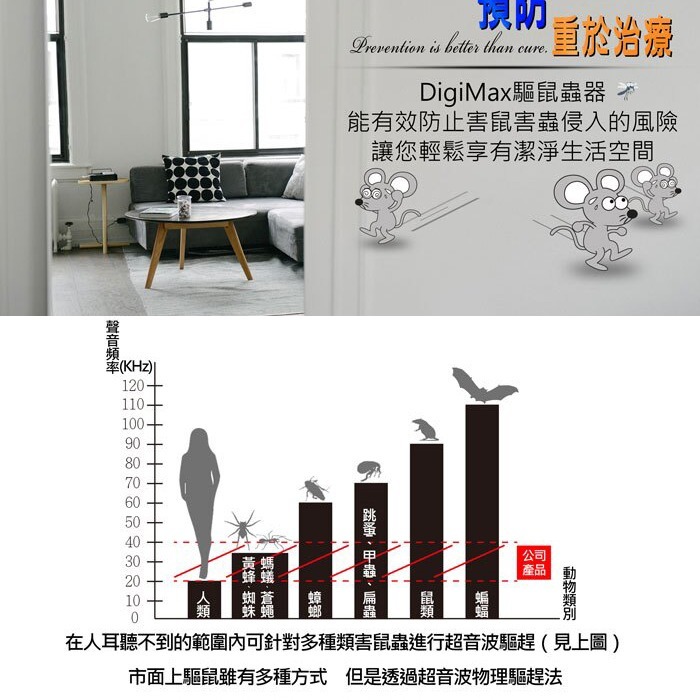 Digimax  台灣神盾 專業式防潮型超音波驅鼠蟲器 UP-11R 驅鼠器 超聲波驅鼠器 超音波驅鼠器-細節圖2