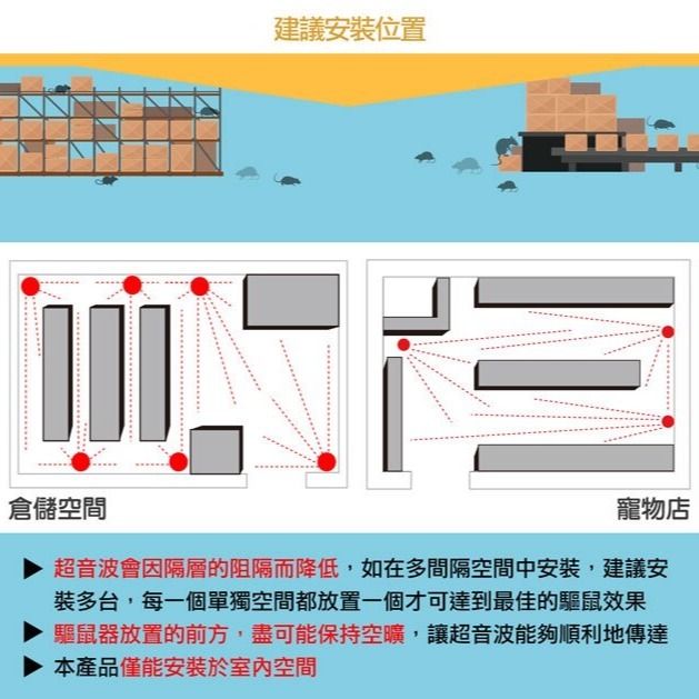 Digimax  台灣神盾 專業式防潮型超音波驅鼠蟲器 UP-11R 驅鼠器 超聲波驅鼠器 超音波驅鼠器-細節圖3